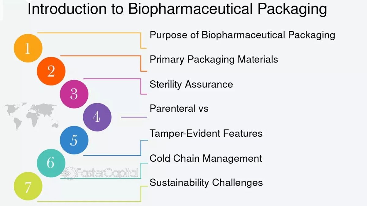 Biopharmaceutical Manufacturing: Key Challenges and Innovations