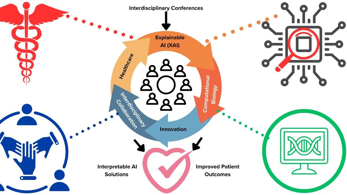 The Future of Biotech: Power of Cross-Disciplinary Knowledge